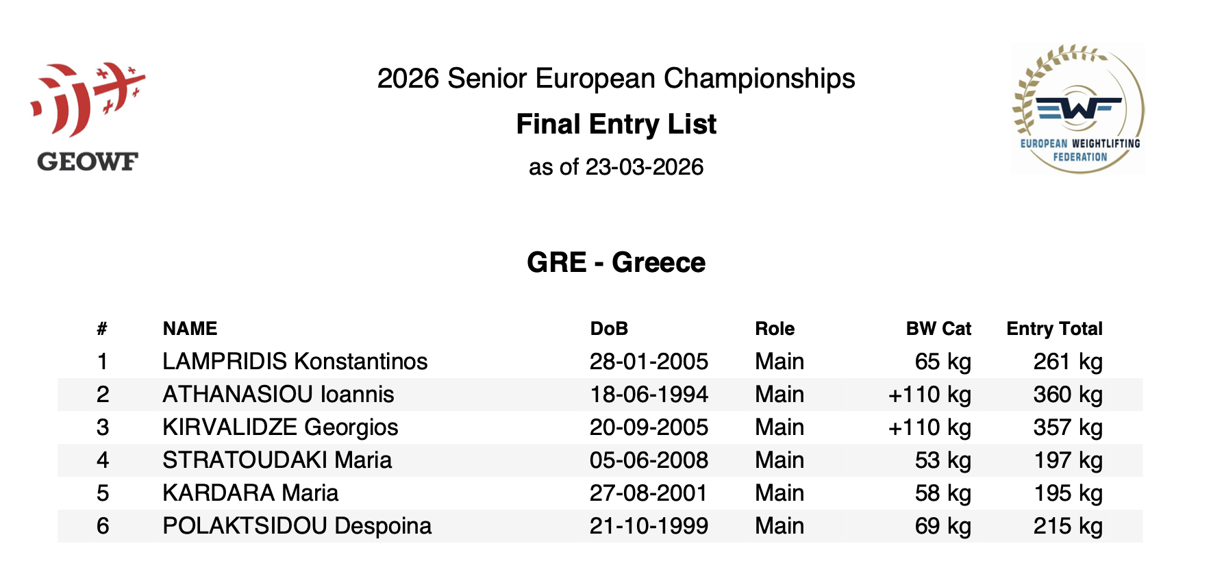Με 6μελή αποστολή η Εθνική άρσης βαρών στο ευρωπαϊκό